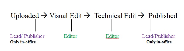 Editor Roles Image