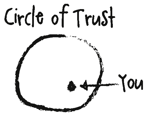 circle-of-trust-you